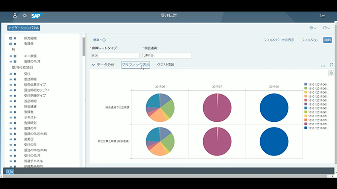 SAP S/4HANA Cloud